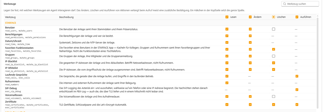 Abschnitt „Werkzeuge" der Karte MCP-Server: Gruppe STARFACE mit je einer Zeile pro Thema und den Spalten Lesen, Ändern, Löschen und Ausführen